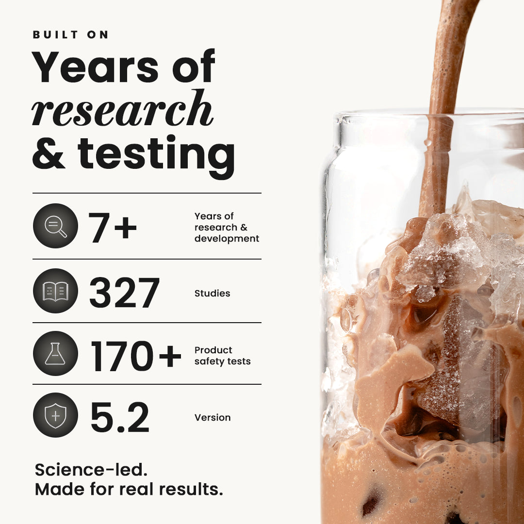 Yours of research and testing